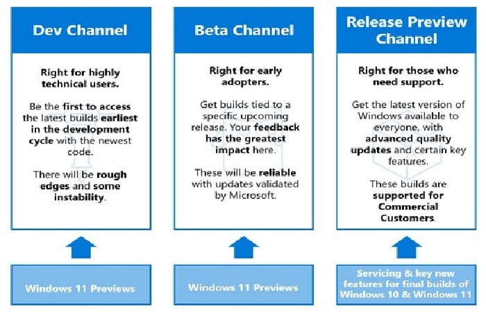 How To Download and Install Windows 11 Beta Version?