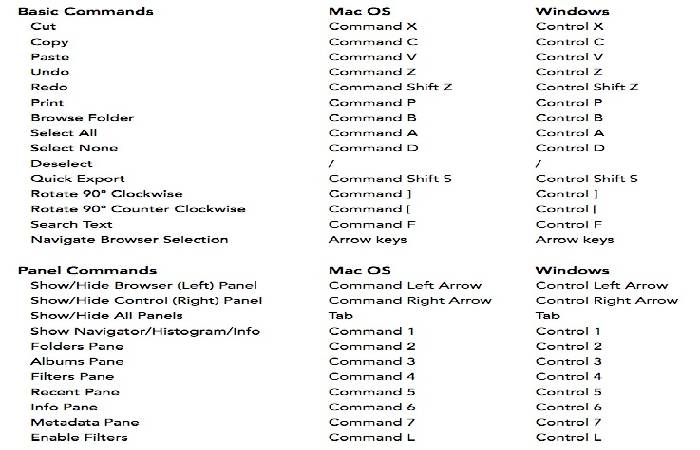 Keyboard commands