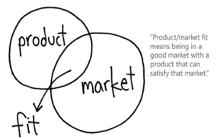 product fix market