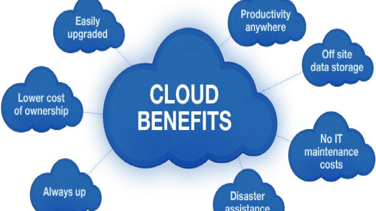 The Main Benefits of Cloud Computing Services