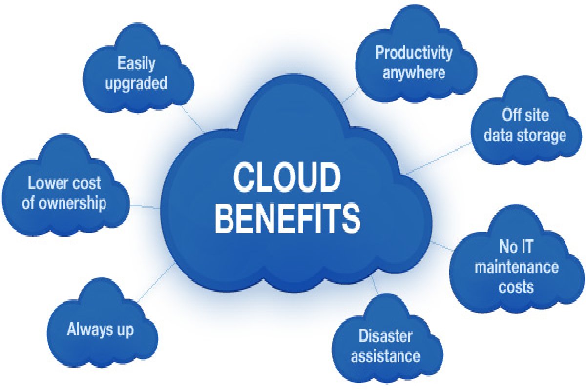 cloud services provider