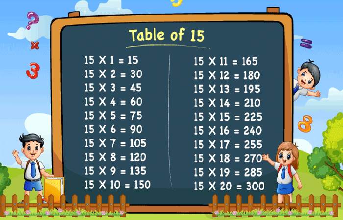 30 times 15
