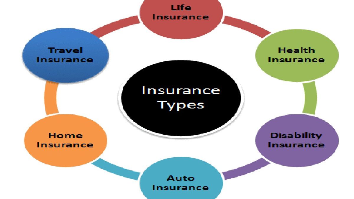 What are the different types of insurance