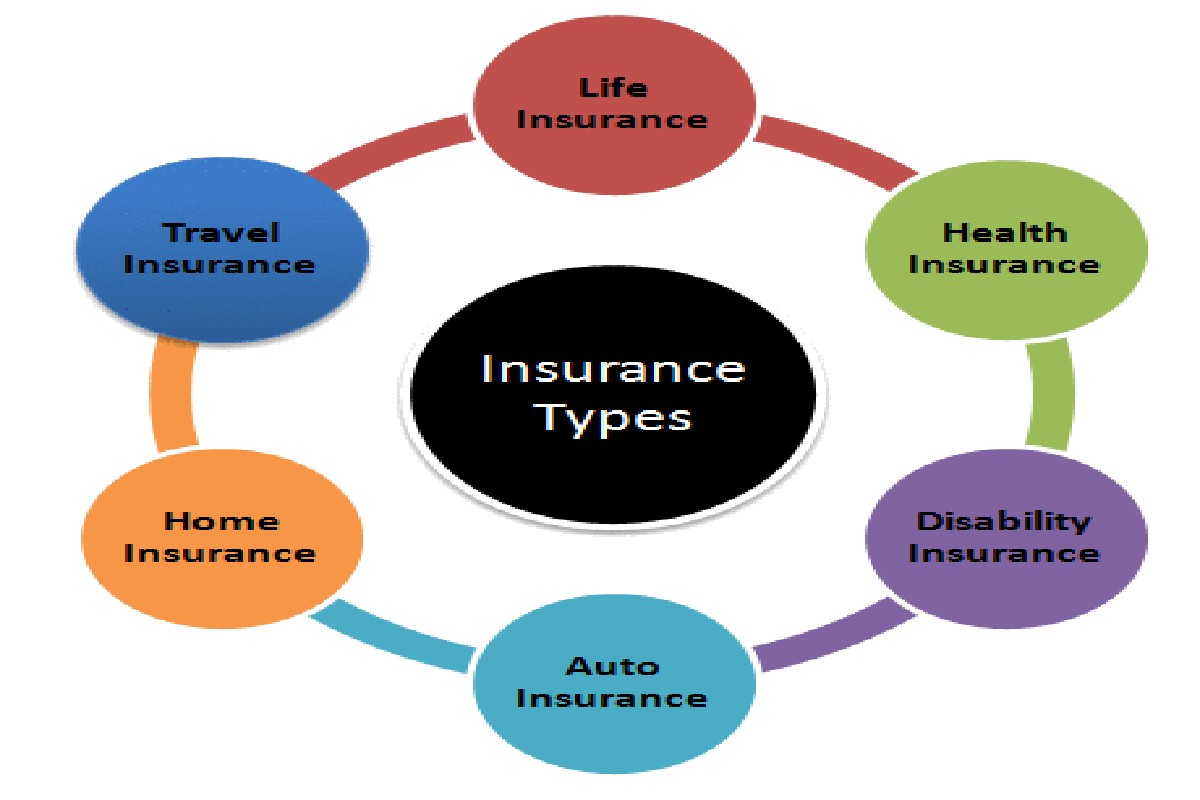 types of insurance