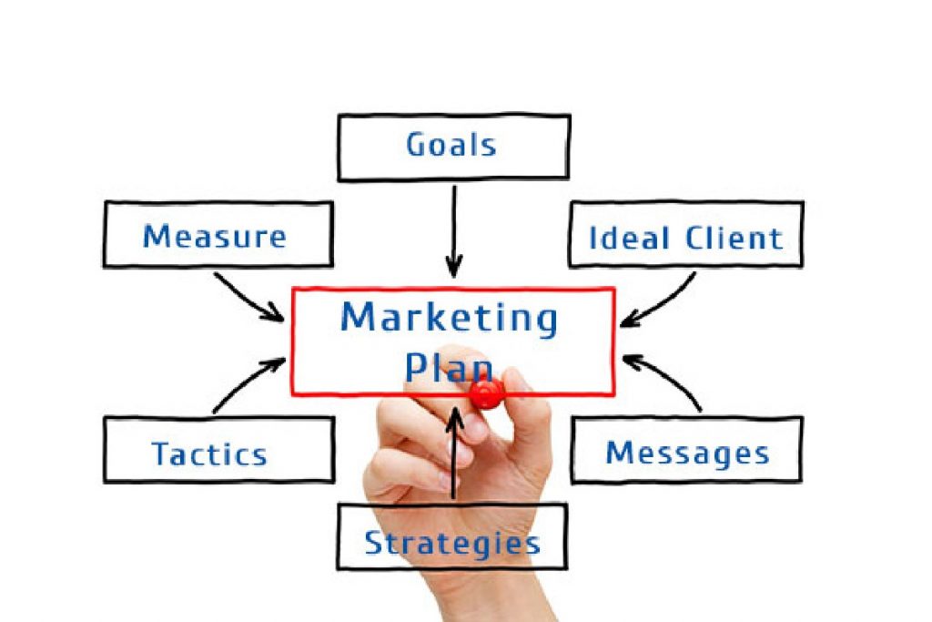 marketing plan