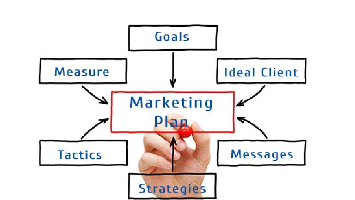 How to create a marketing plan that works for your business