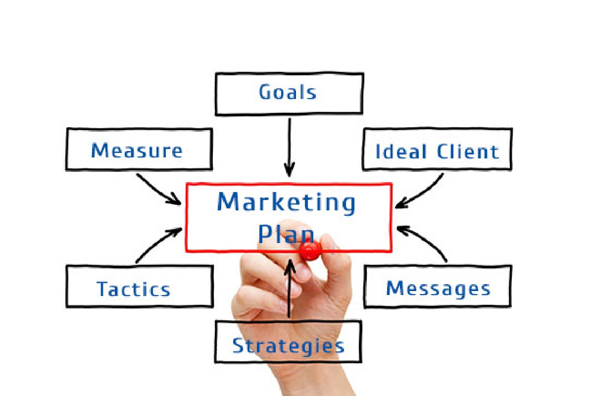 marketing plan