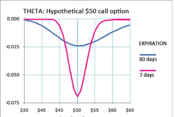 Options theta explained