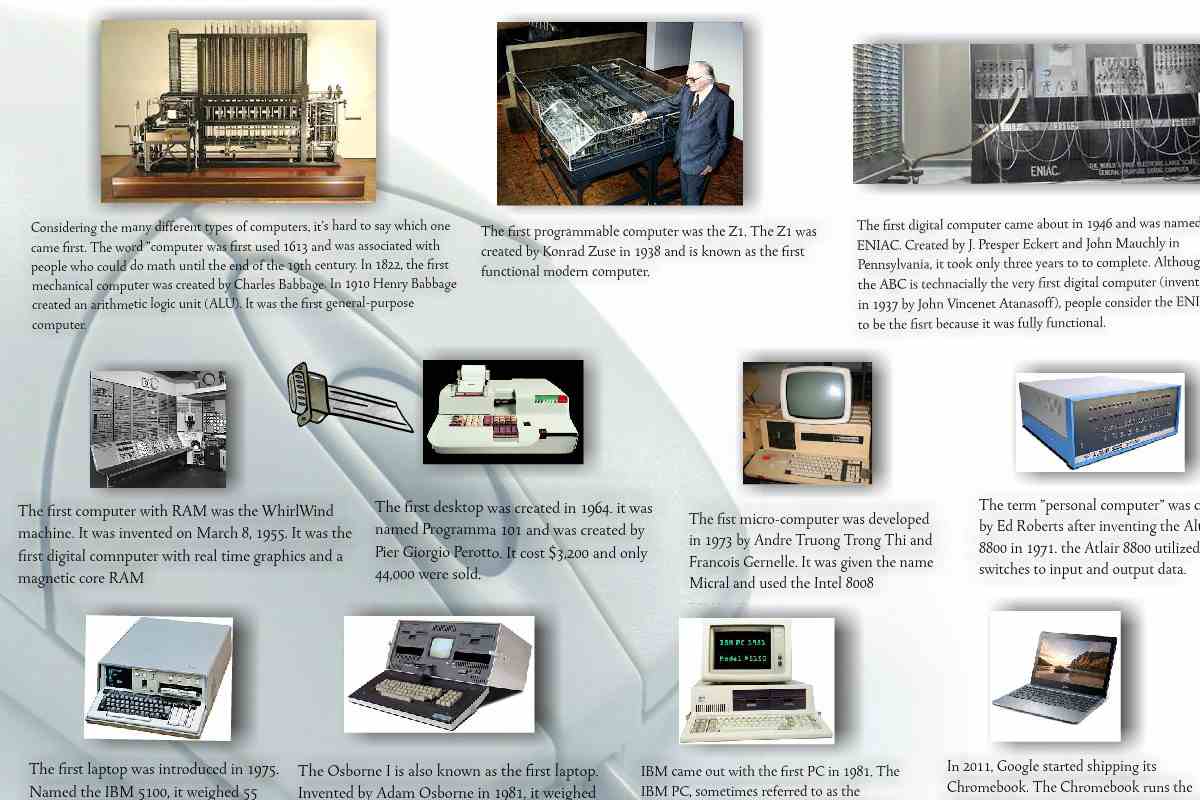 evolution of computers write for us