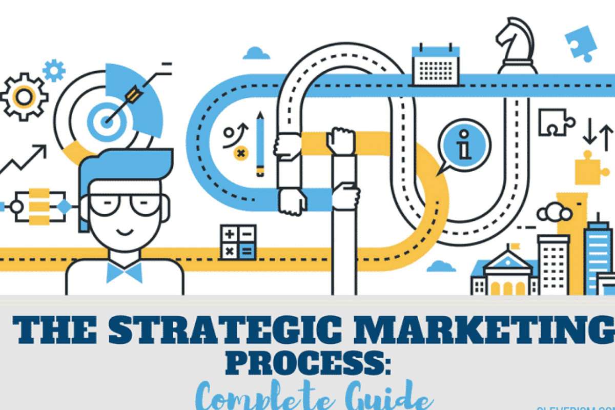 strategic marketing write for us