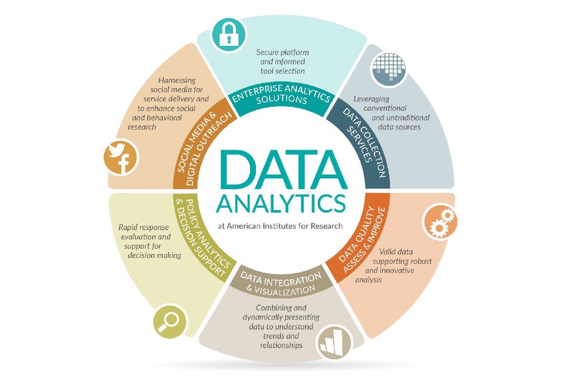 Data Analytics Write For Us