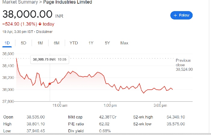 NSE: Pageind
