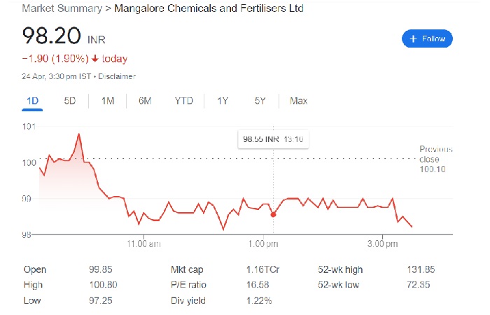 nse: mangchefer 