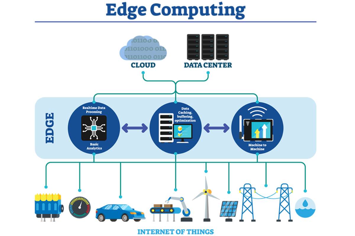 Edge Computing Write For Us