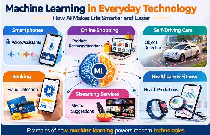 machine learning technology